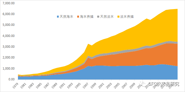 数据来源：国家统计局，中信建投期货