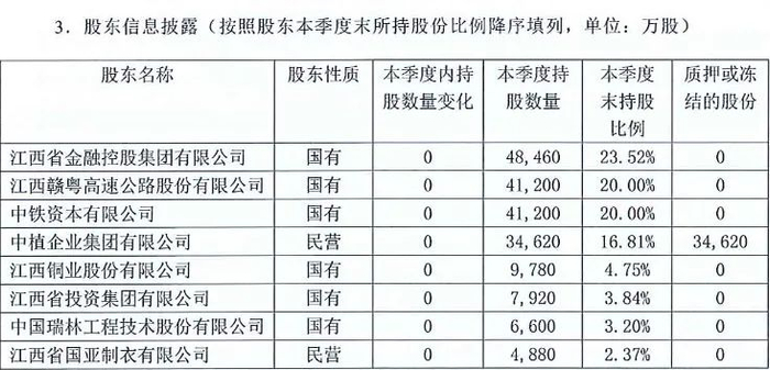 图片来源：恒邦财险今年二季度偿付能力报告