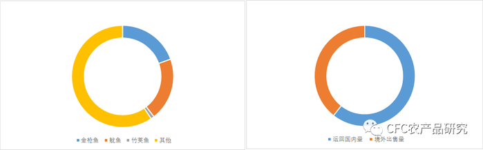 数据来源：国家统计局，中信建投期货