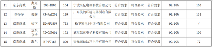 中国消费者报媒体编辑部出品