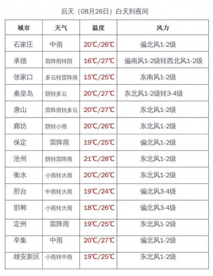 来源：河北天气微信公众号