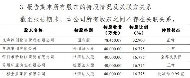 图片来源：横琴人寿今年二季度偿付能力季度报告