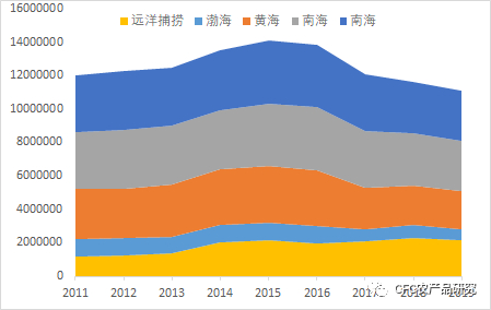 数据来源：国家统计局，中信建投期货