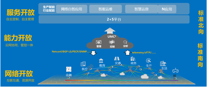 检测平台能力开放示意图