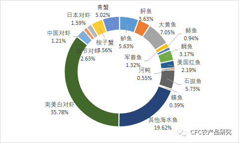 数据来源：国家统计局，中信建投期货
