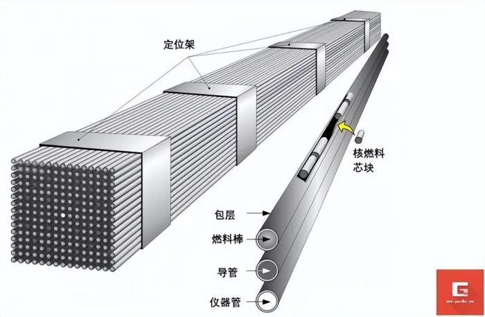 核燃料棒结构图片