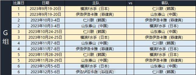 亚冠赛程：首轮泰山远征菲律宾 浙江客战武里南！