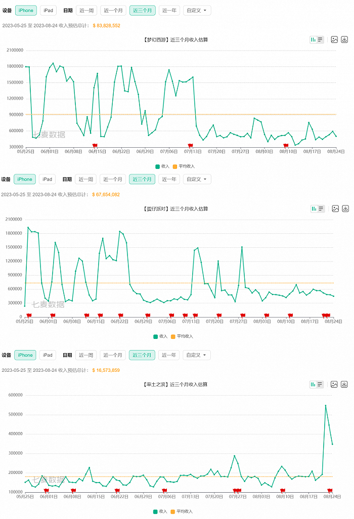 图源：七麦数据