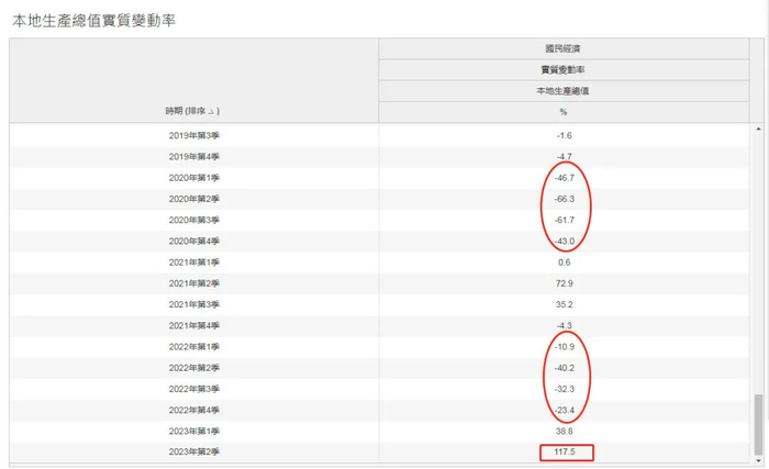 图片来源：澳门统计暨普查局