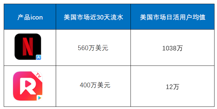 Netflix vs Reelshort