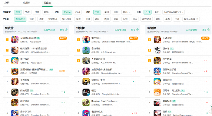 图源：七麦数据