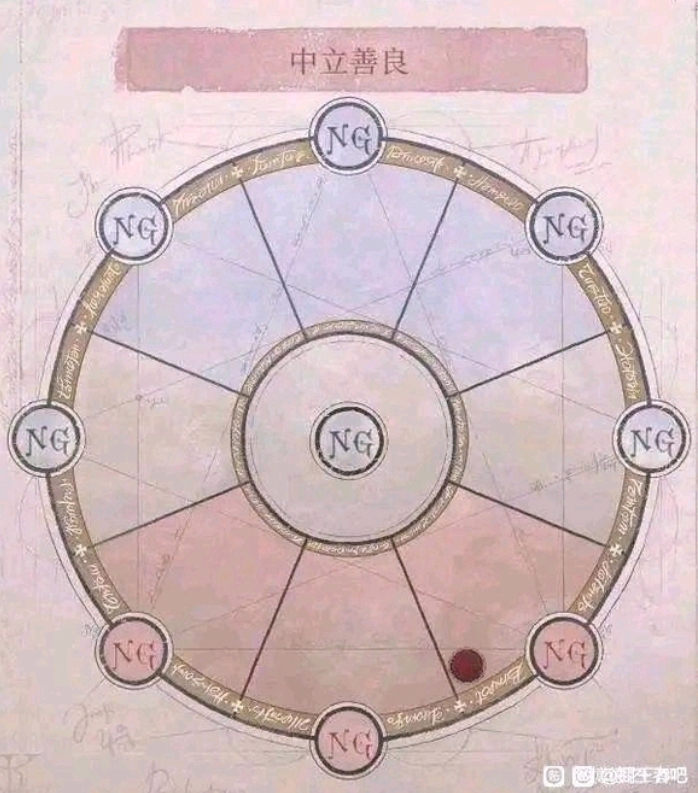 我明明是大善人啊，我怎么会是邪恶呢？