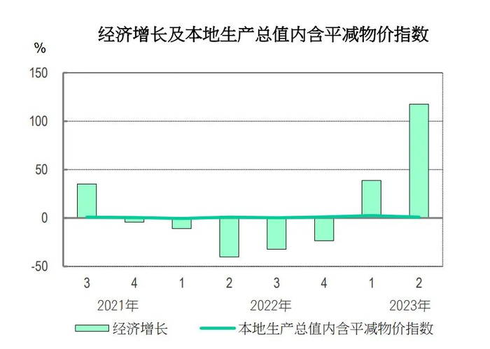 图片来源：澳门统计暨普查局