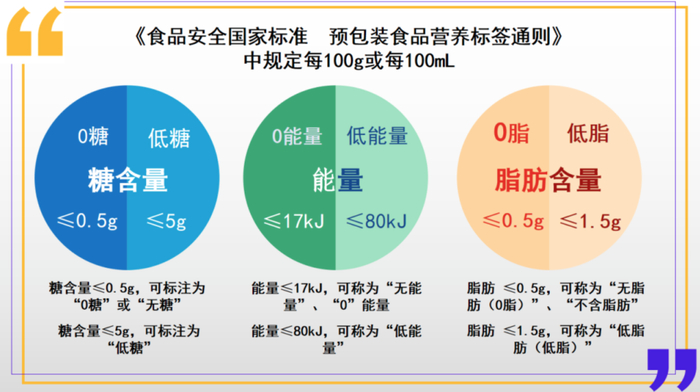 “0蔗糖”“0糖”“代糖”,一文全说清了