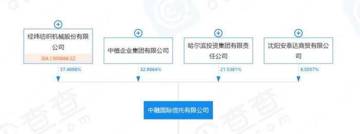 中融文化交易所-南方文化交易所官网