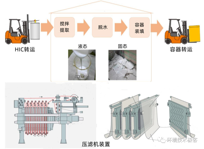 污泥稳定化流程示意图。图源：TEPCO/千帆悦汉化
