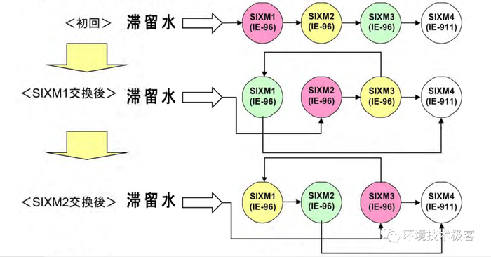 第二套铯吸附流程图。图源：TEPCO/千帆悦汉化