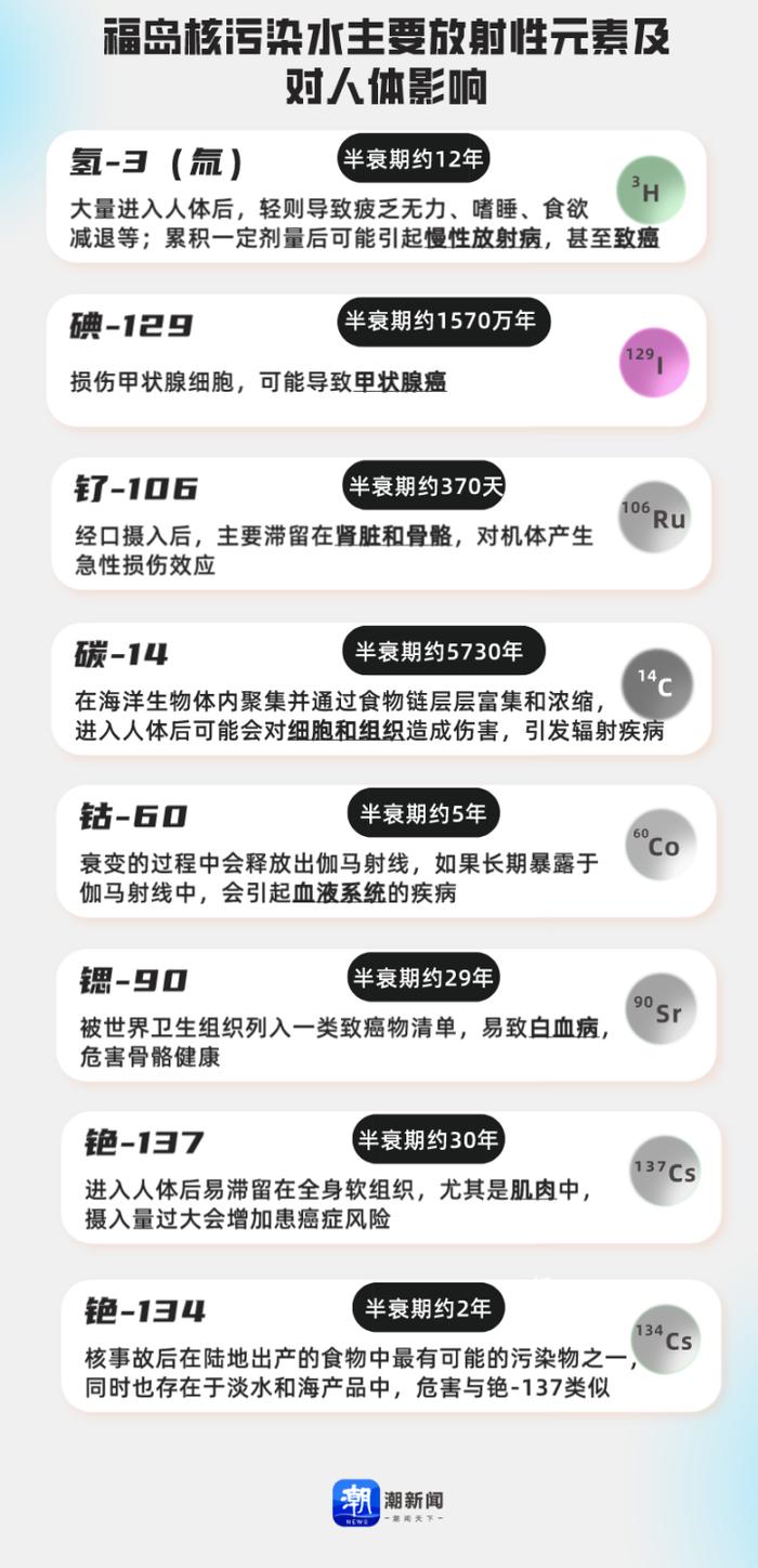 碳14放射性图片