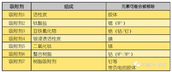 多核素去除设备流程图。图源：TEPCO/千帆悦汉化