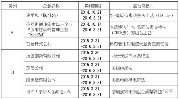 氚水处理技术验证评估。图源：TEPCO