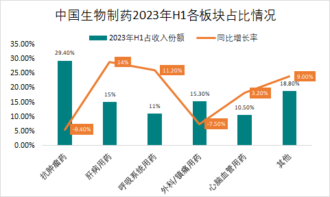 来源：公司公告，中康产业研究院整理