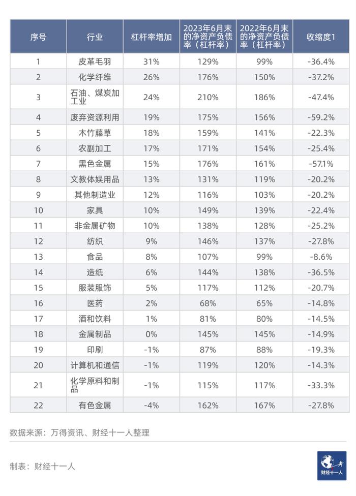 中国制造业的“加杠杆式”收缩