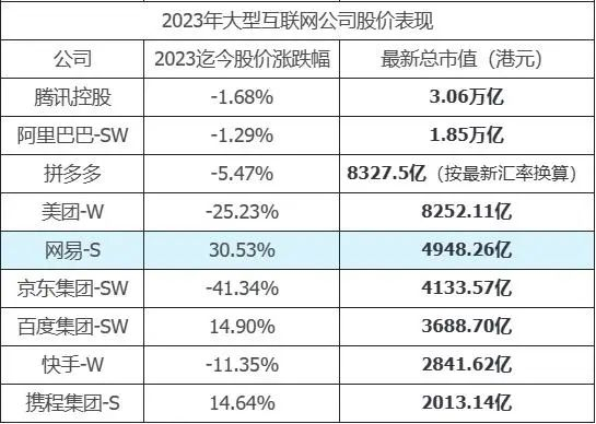 截止到8月26日；数据来源：雪球；制表：市界