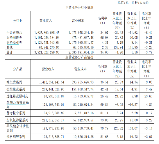 数据来源：公司2023年半年报
