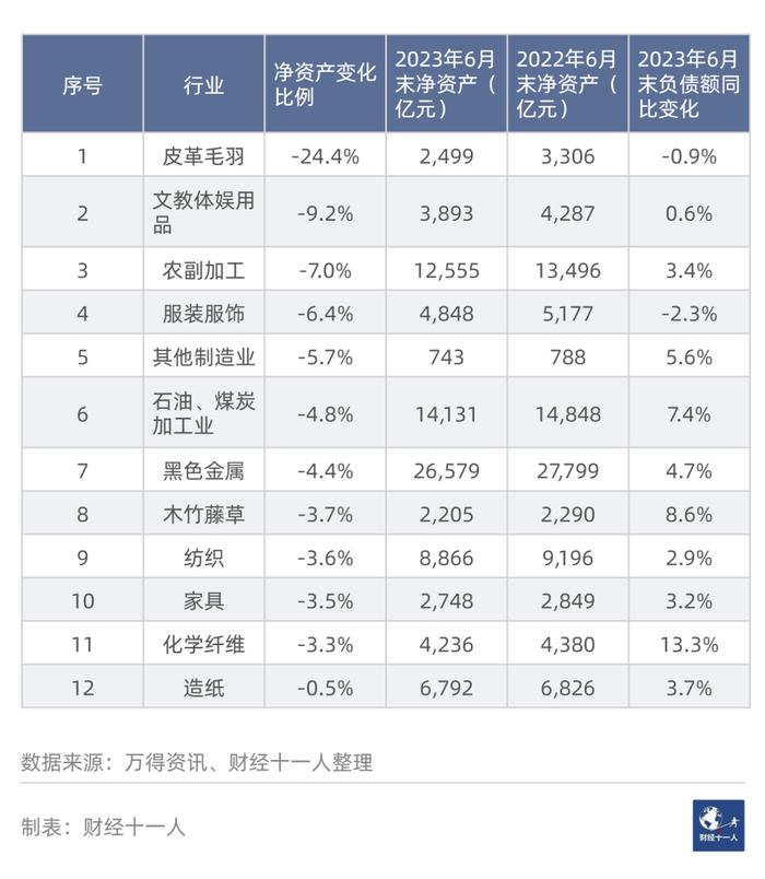 中国制造业的“加杠杆式”收缩