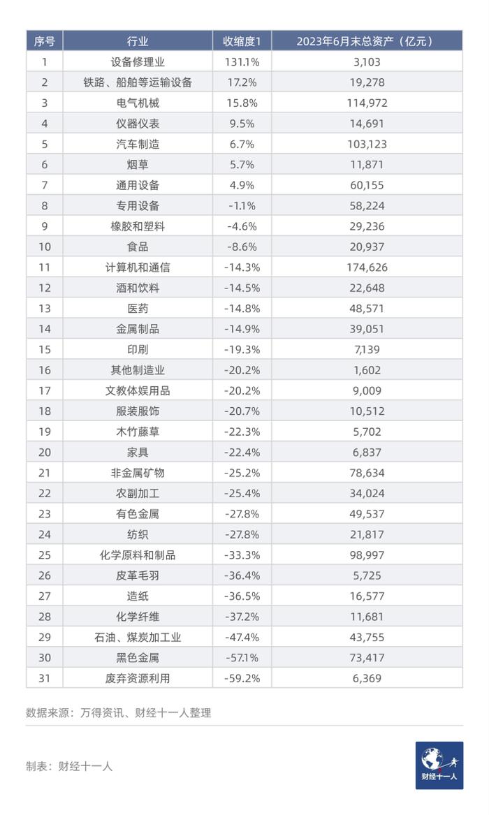 中国制造业的“加杠杆式”收缩