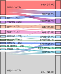 资料来源：国际业务部