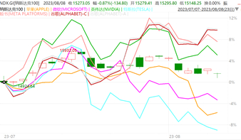资料来源：Wind，国际业务部