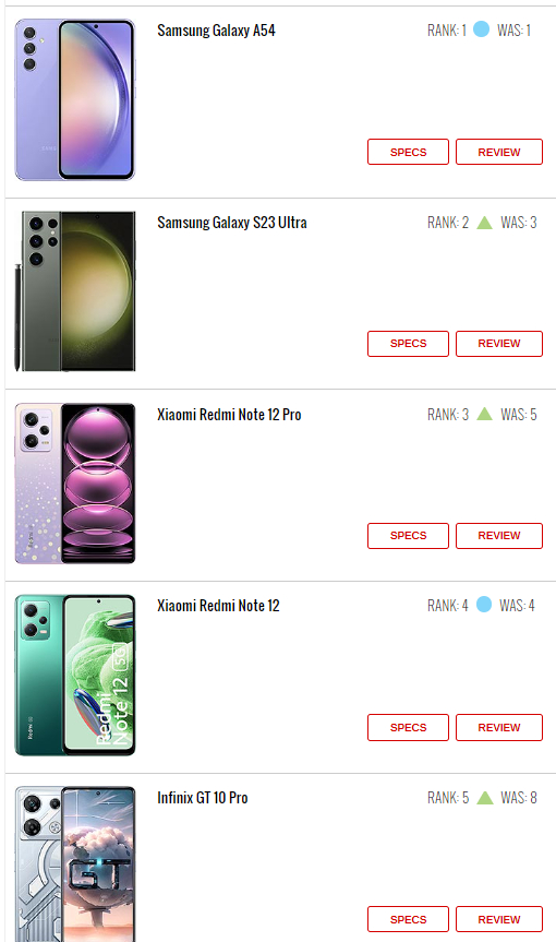 经典手机排行_开开心心过大年之手机推荐!(2)