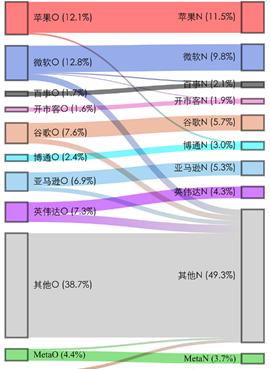 资料来源：国际业务部