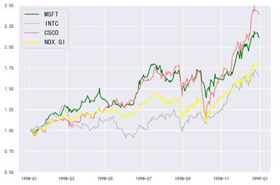 资料来源：Wind，国际业务部