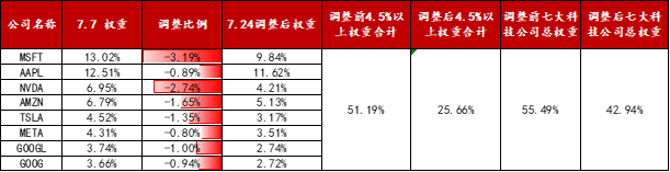 资料来源：Wind，国际业务部