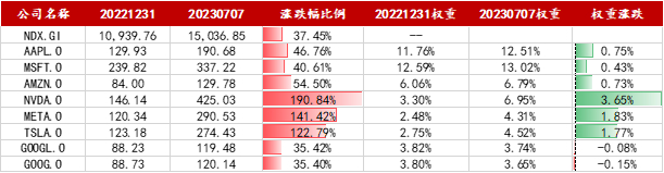 资料来源：Wind，国际业务部