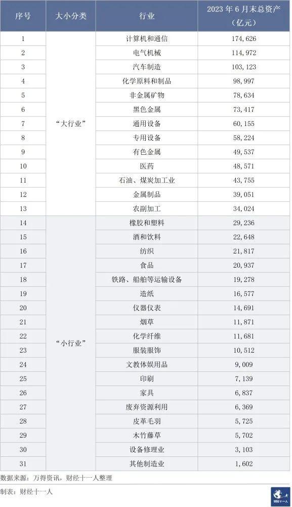 中国制造业的“加杠杆式”收缩