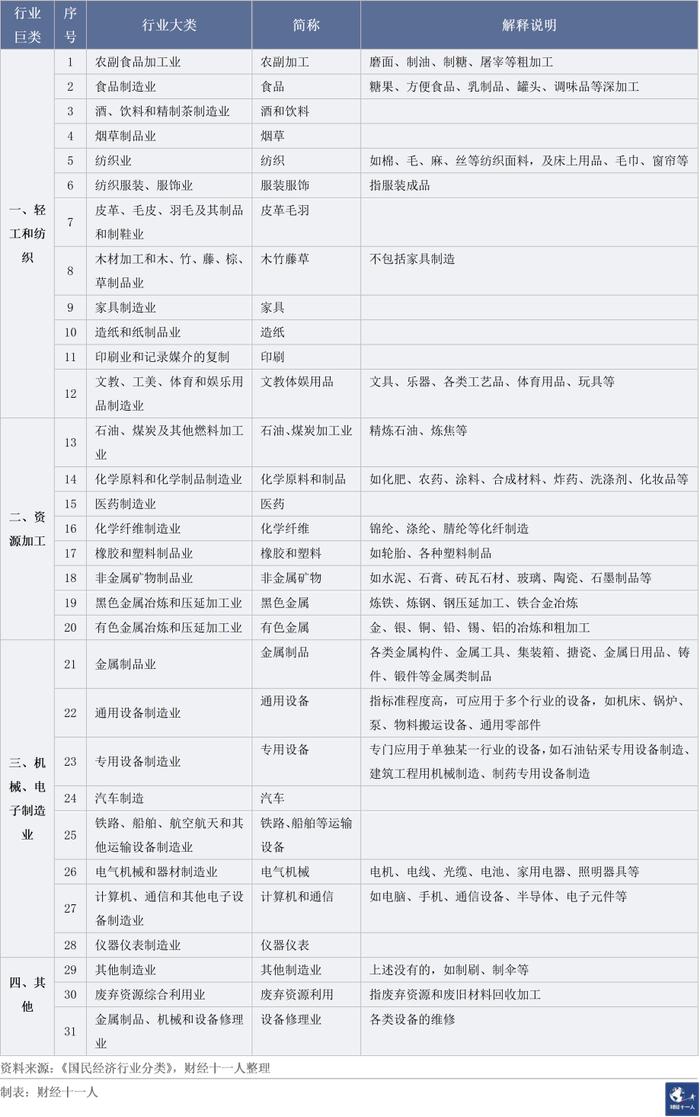 中国制造业的“加杠杆式”收缩