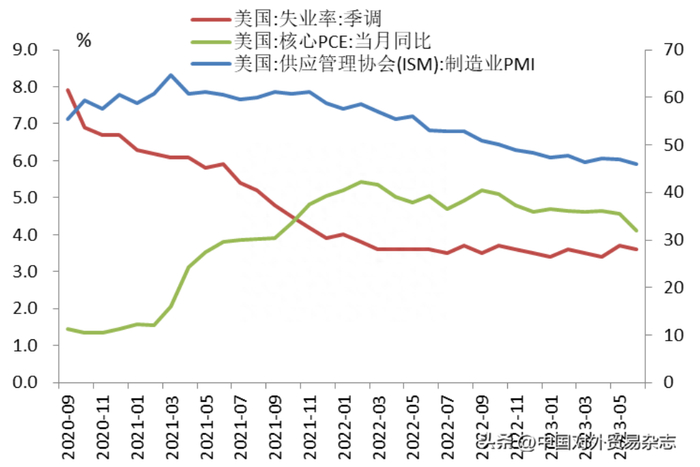 - 资料来源：Wind，中债资信整理 -
