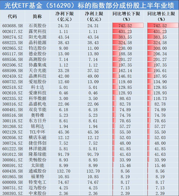 数据来源：公司公告