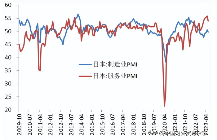 - 资料来源：Wind，中债资信整理 -