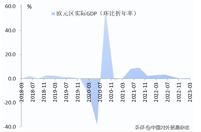 - 资料来源：Wind，中债资信整理-