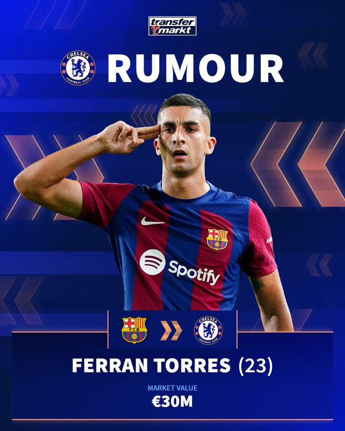 费兰-托雷斯:23岁,德转身价3000万欧史密斯-罗:23岁,德转身价3500万欧