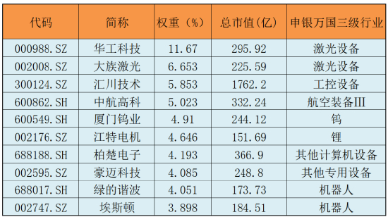 （数据来源：wind,2023.8.28）
