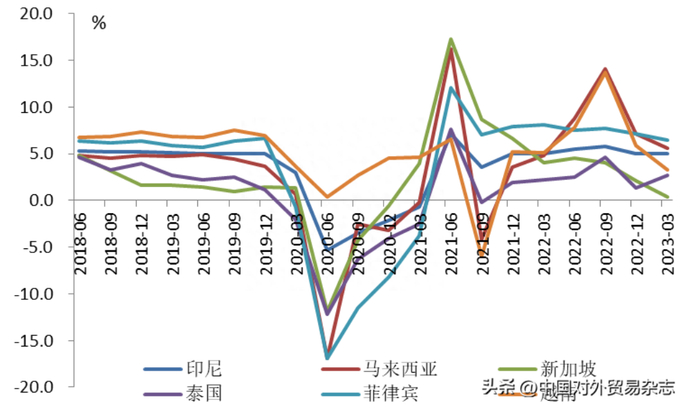 - 资料来源：Wind，中债资信整理 -