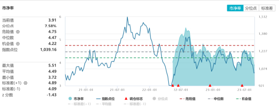 数据来源：wind,2023.8.28