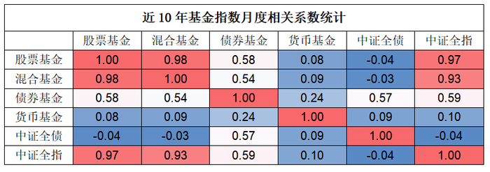 数据来源：Wind，统计区间：2013/4/1-2023/3/30.