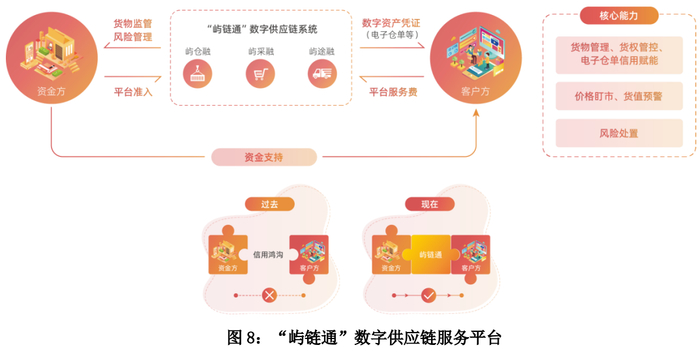 图源：厦门象屿2023 年半年度报告