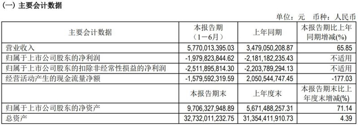 图片来源：北汽蓝谷公告